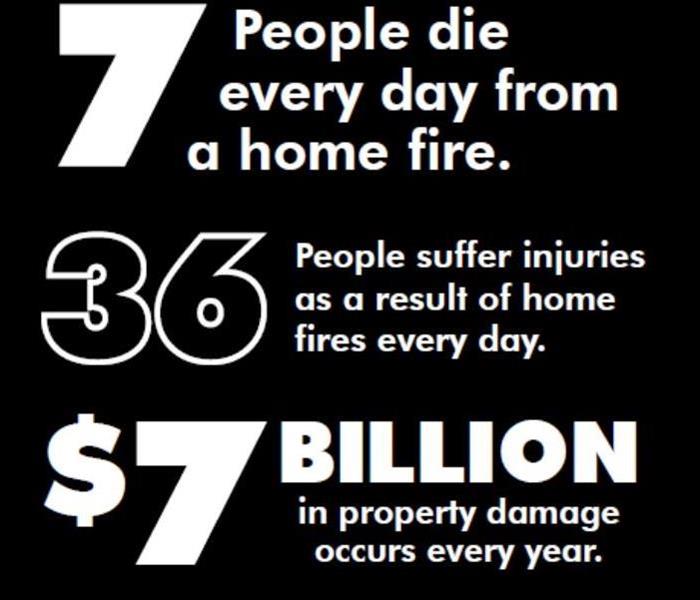 Black background, flames along the bottom, script fire fact 7$ billion in property damage, source the american red cross